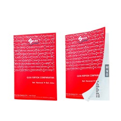 Guia comparativa llaves silca